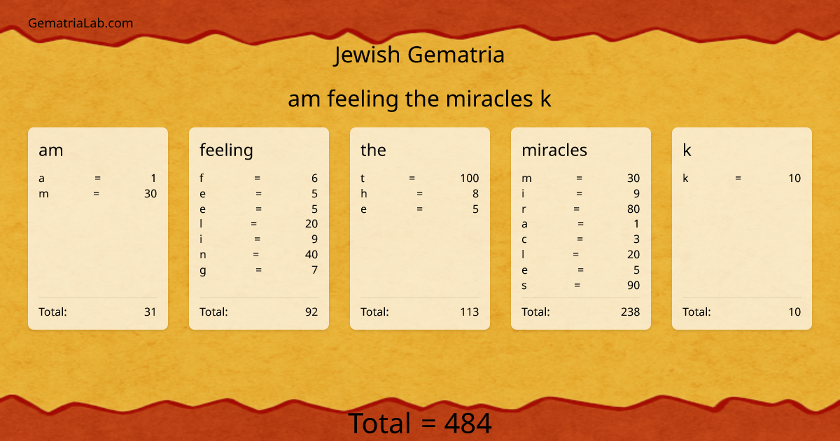 am feeling the miracles k in jewish Gematria